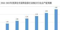 消費(fèi)升級,產(chǎn)業(yè)革新 | 未來建筑裝飾行業(yè)發(fā)展的新格局