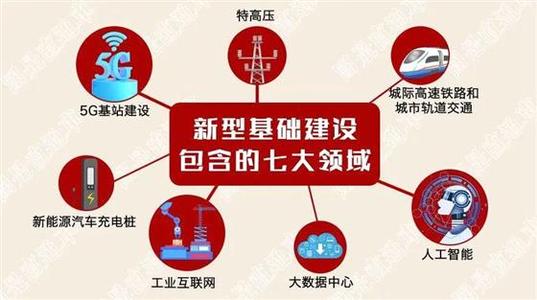 新基建七大領(lǐng)域 建企迎來(lái)新機(jī)遇！